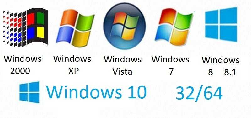 Сравнение Windows 7 и Windows 10 - подробная информация Сравнение Windows 7 и Windows 10 - подробная информация