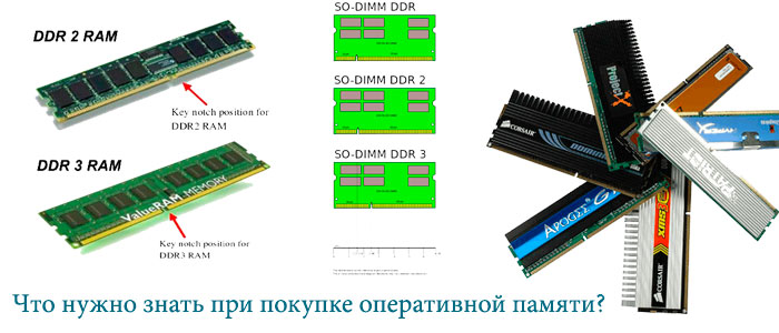 Подробный гайд по выбору ноутбучной оперативки / Хабр Подробный гайд по выбору ноутбучной оперативки / Хабр