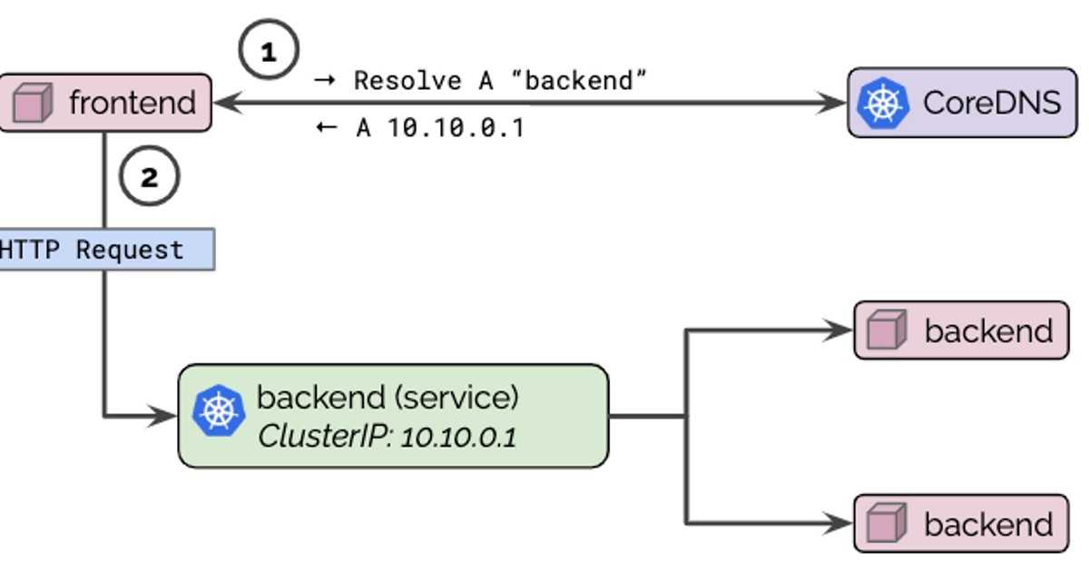 Глава 12. Устранение неполадок сети - Руководство по эксплуатации OpenStack