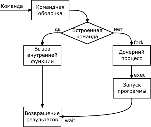 Подсказка командной строки и список команд Windows ( Windows CMD ) с описанием и примерами