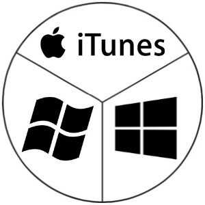 ITunes требует Windows 10 — как установить на Windows 7 и 8?