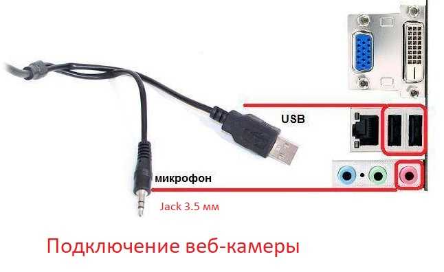 Подключение IP-камеры к компьютеру Подключение IP-камеры к компьютеру