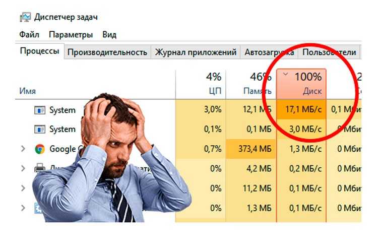 Что это такое и как отключить? Window Modules Installer worker грузит процессор, жесткий диск