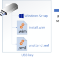 Насколько безопасны неофициальные версии windows