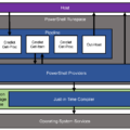 Подделка журналов безопасности power shell и обход amsi без отражения или исправления