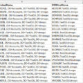 Как составить все компьютеры в организационной подразделении Как составить все компьютеры в организационной подразделении